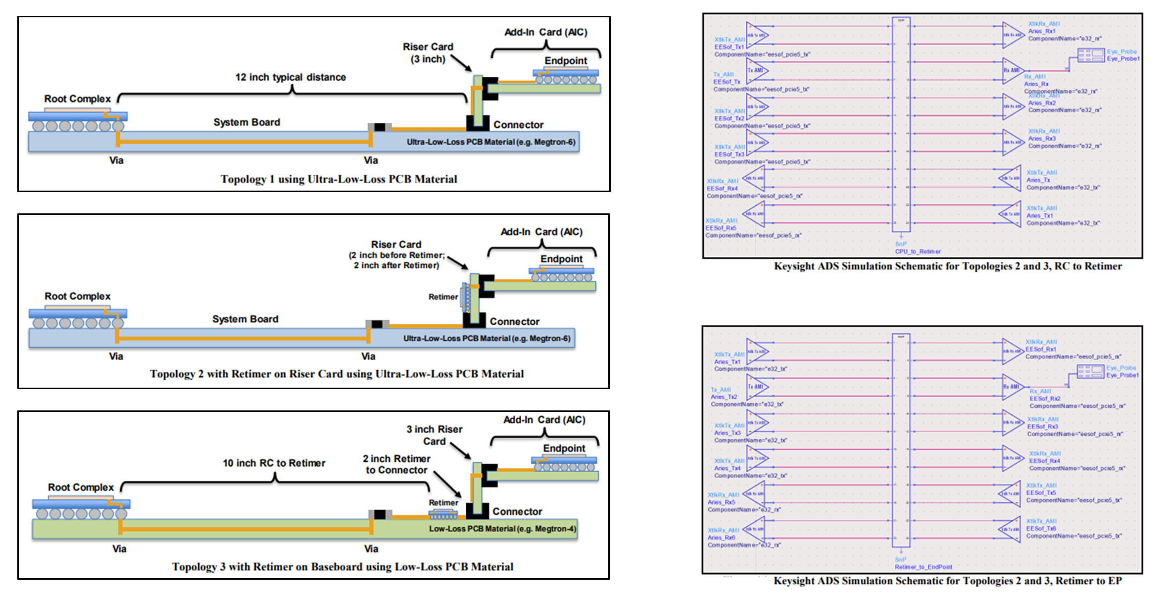 PCIe classical workflow