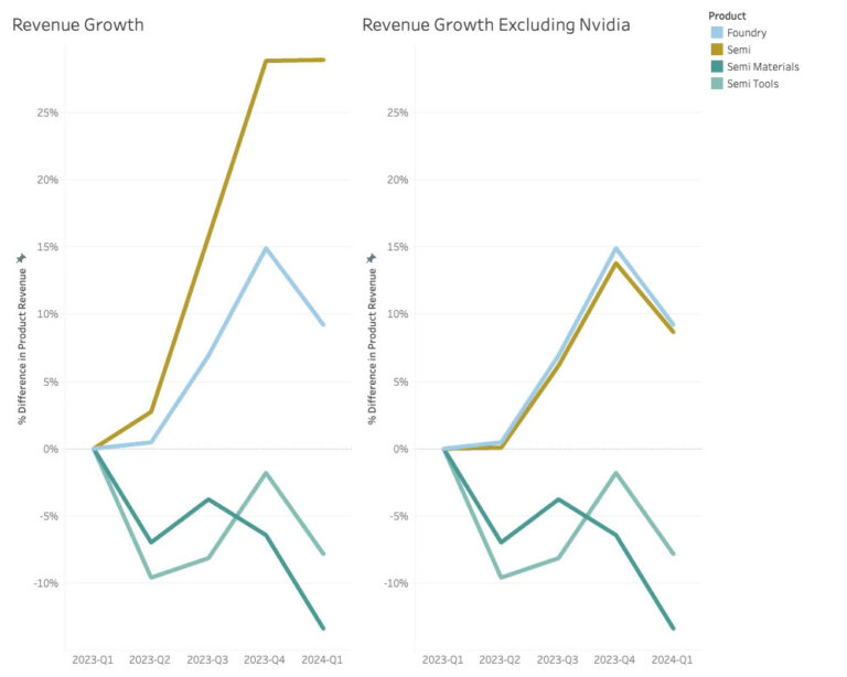 Will Semiconductor earnings live up to the Investor hype? SemiWiki Will Semiconductor earnings live up to the Investor hype? SemiWiki