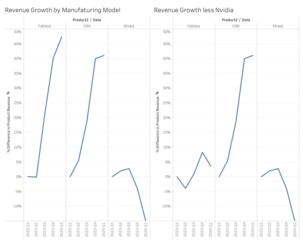 Revenue Growth Analysis 2024