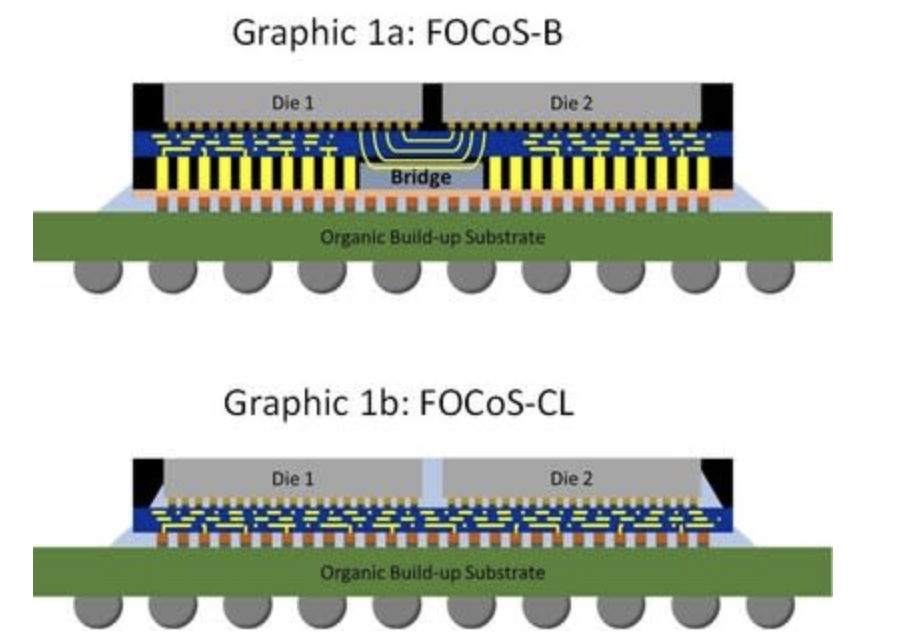 Sarcina Technology SemiWiki
