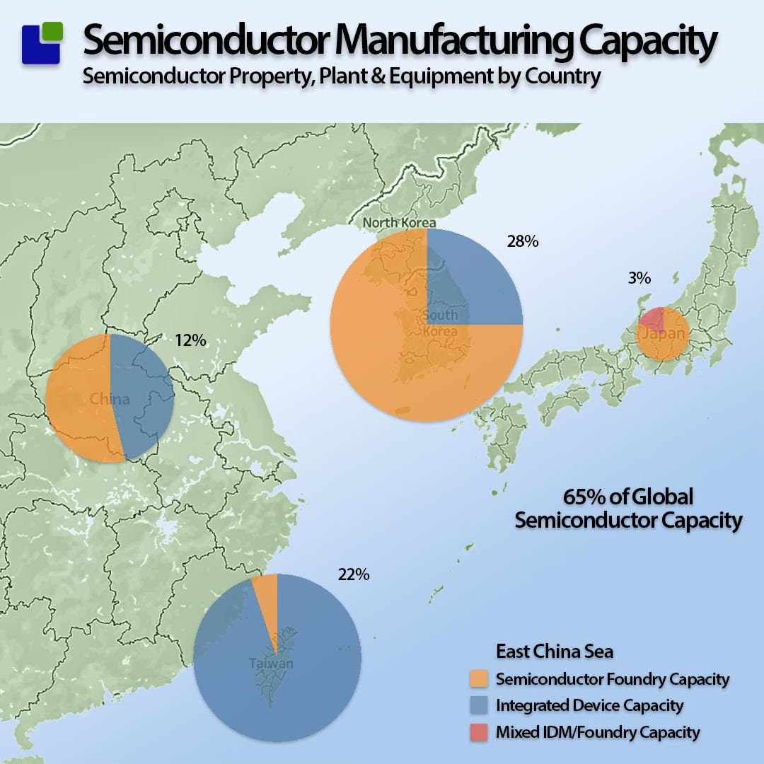 Semiconductor Manufacturing Capacity 2024