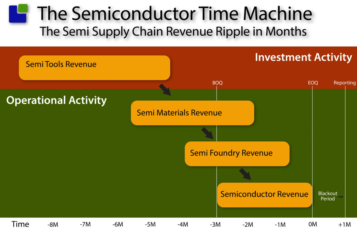 Will Semiconductor earnings live up to the Investor hype? SemiWiki Will Semiconductor earnings live up to the Investor hype? SemiWiki