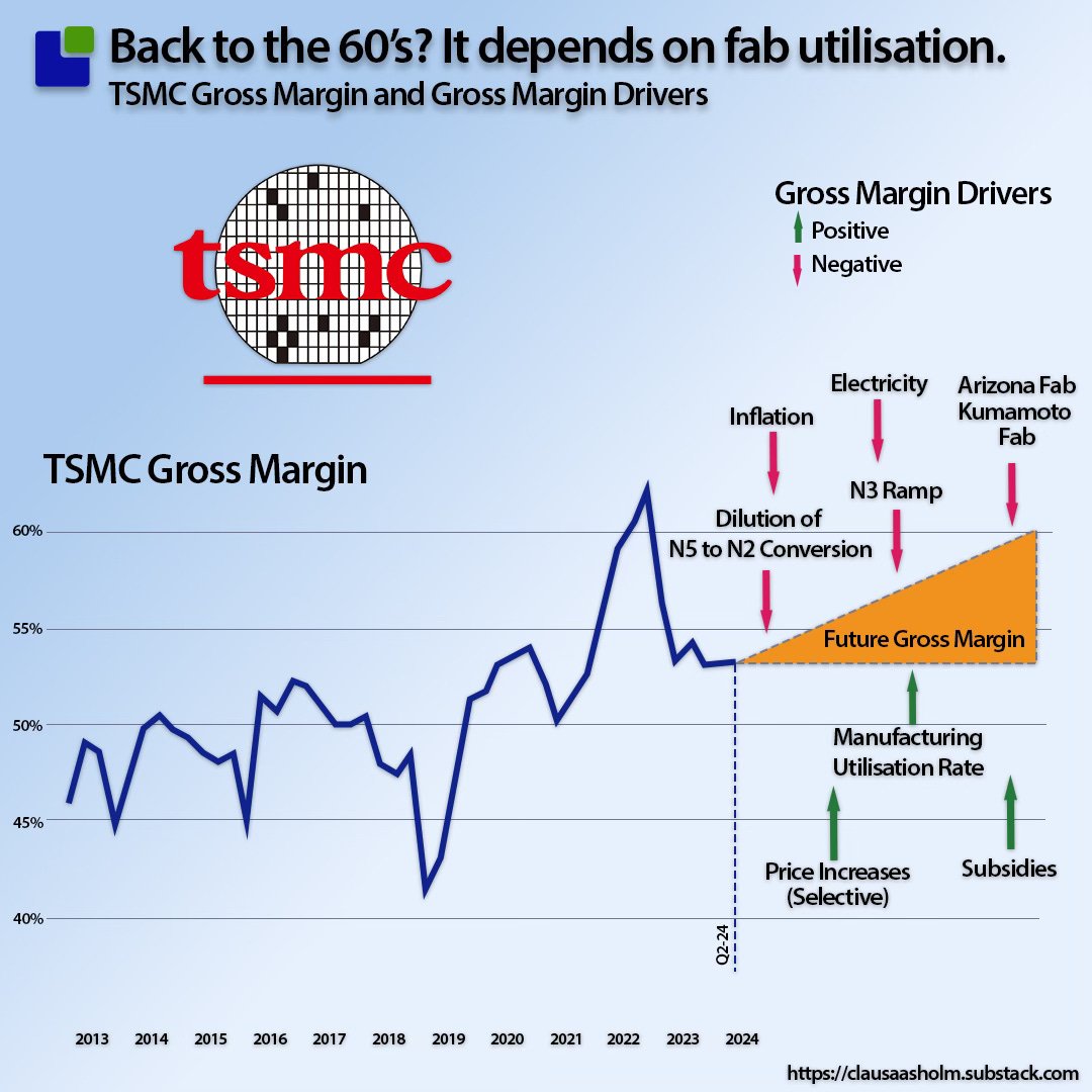 TSMC's Business Update and Launch of a New Strategy - SemiWiki