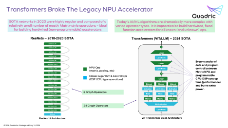 Transformers broke the legacy NPU accelerator