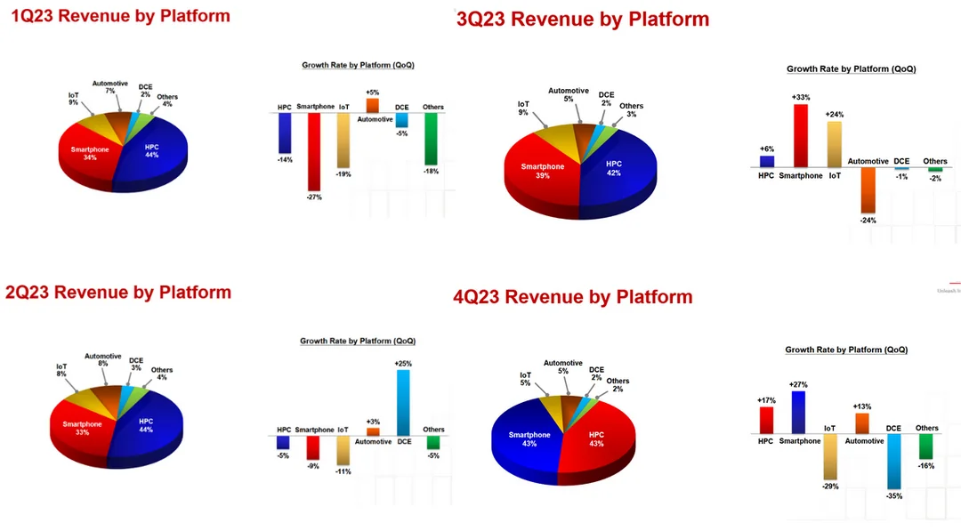 tsmc earnings overview 2023 ai