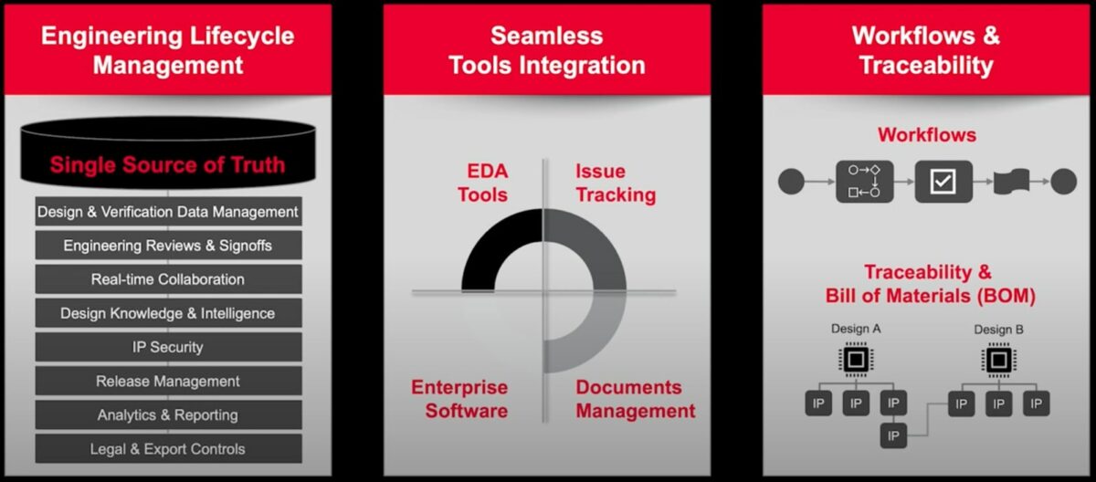 Keysight EDA and Engineering Lifecycle Management at #61DAC - SemiWiki