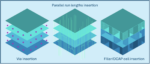 Calibre DesignEnhancer Improves Power Management Faster and Earlier