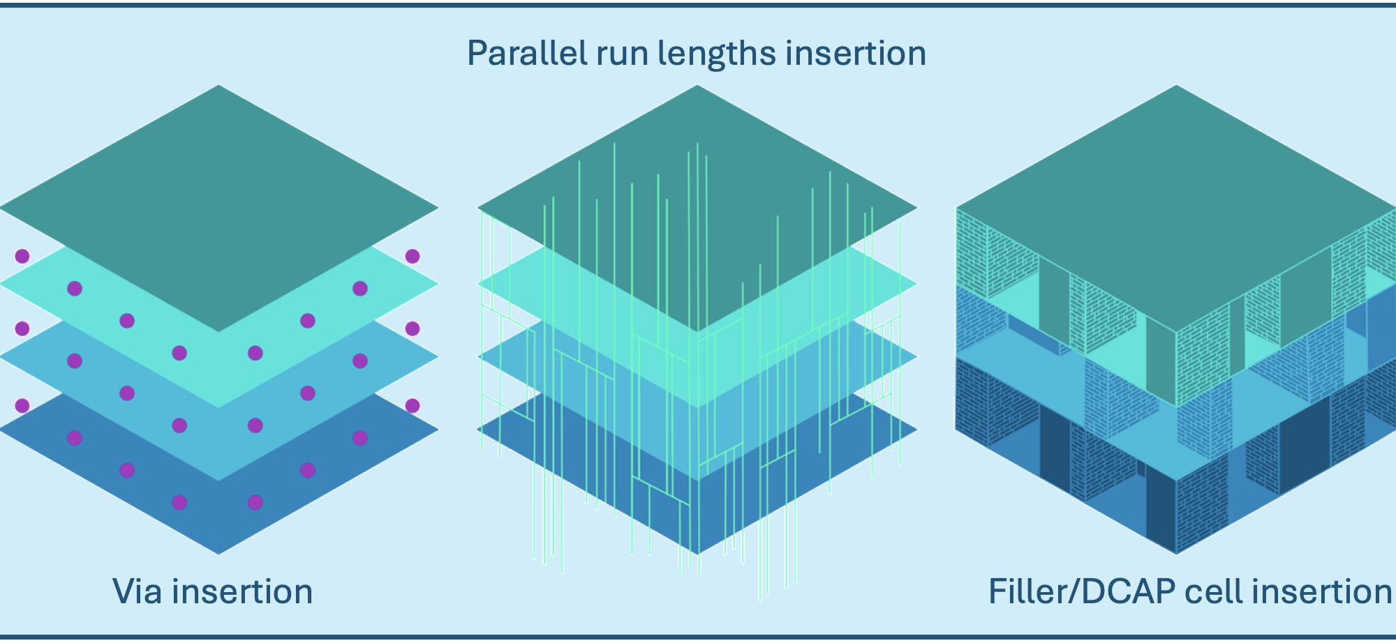 Calibre DesignEnhancer Improves Power Management Faster and Earlier