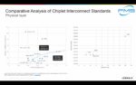 Comparative Analysis of Chiplet Interconnect Standards (Physical Layer)