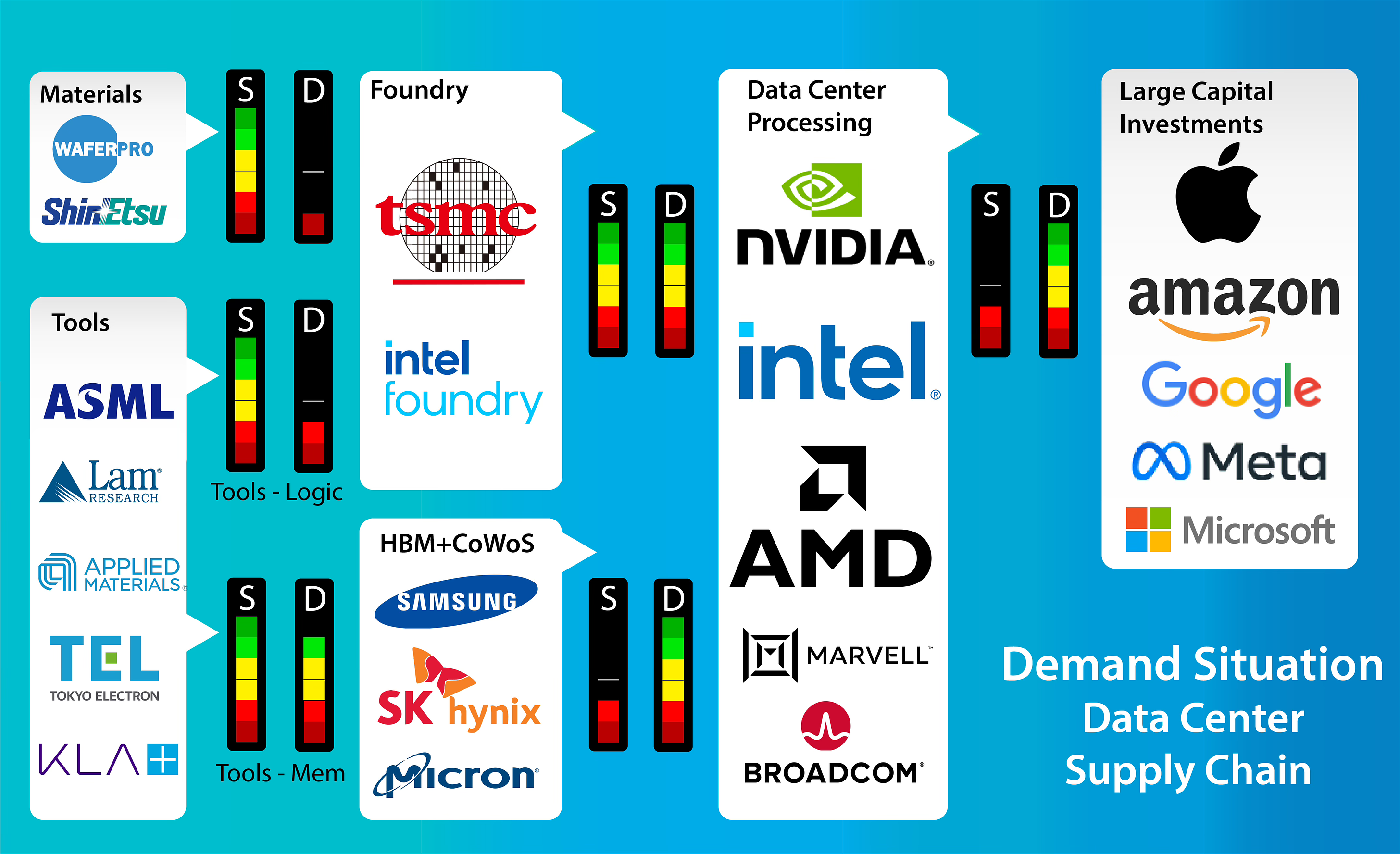 Datacenter Subby Chain 2024