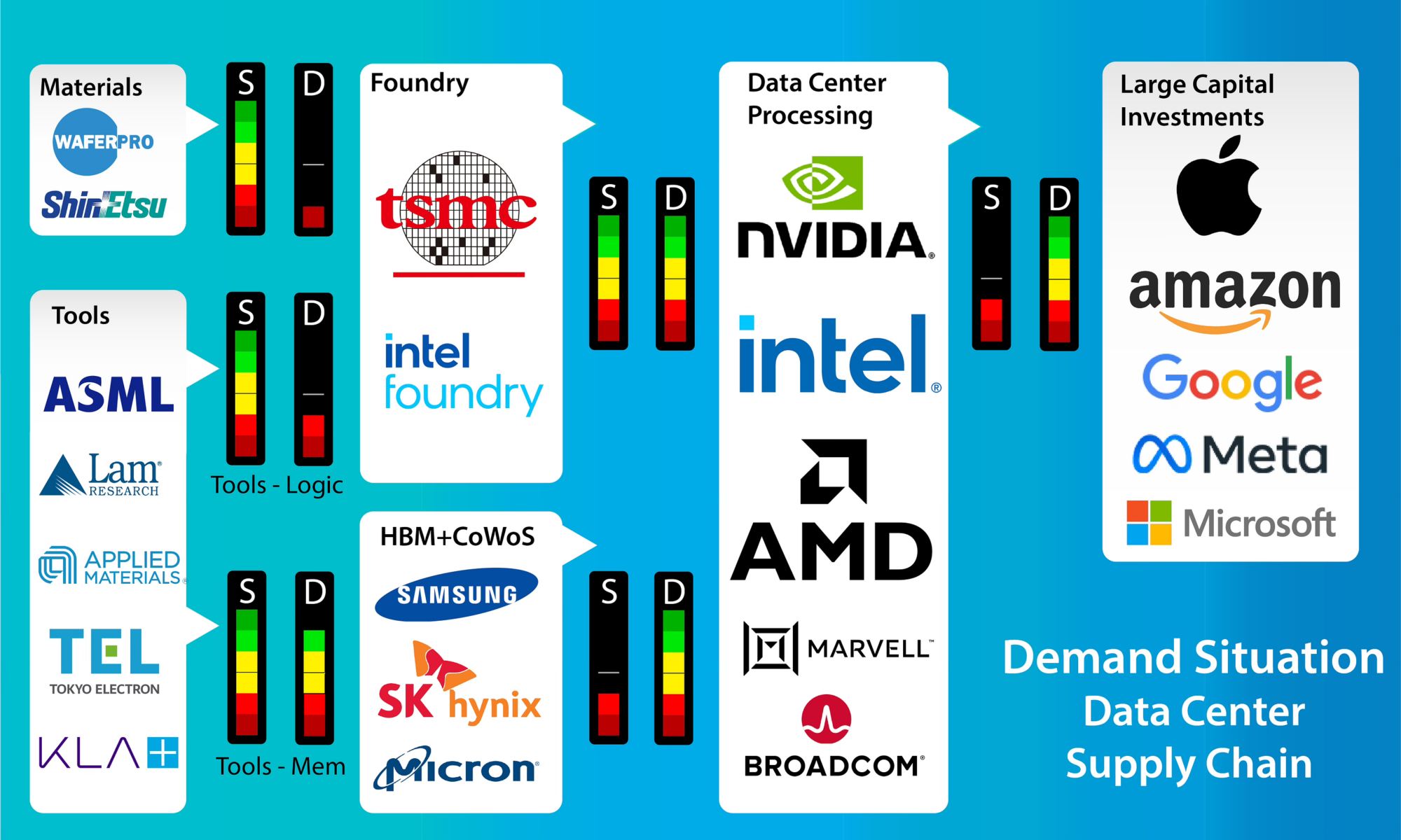 Datacenter Supply Chain 2024