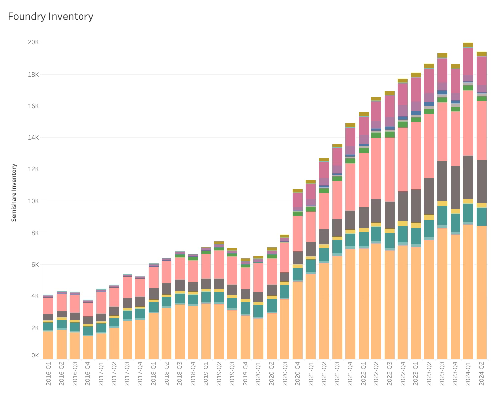 tsmc Inventory 2024