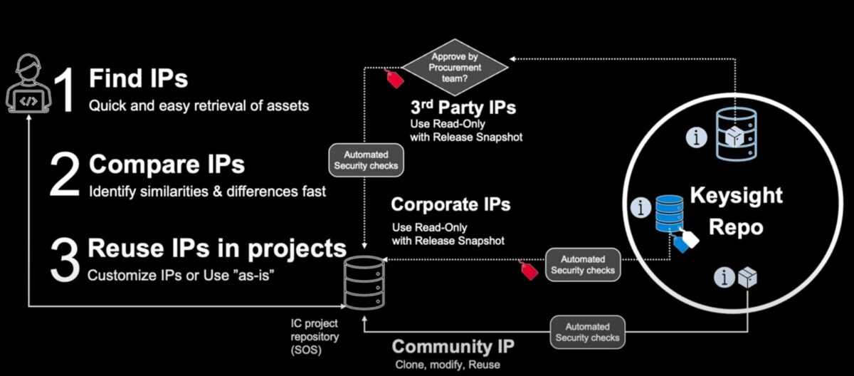 Keysight EDA and Engineering Lifecycle Management at #61DAC - SemiWiki
