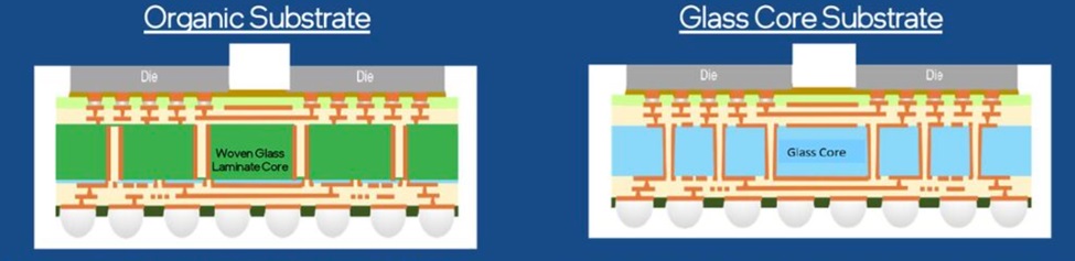 Intel Glass Substrates