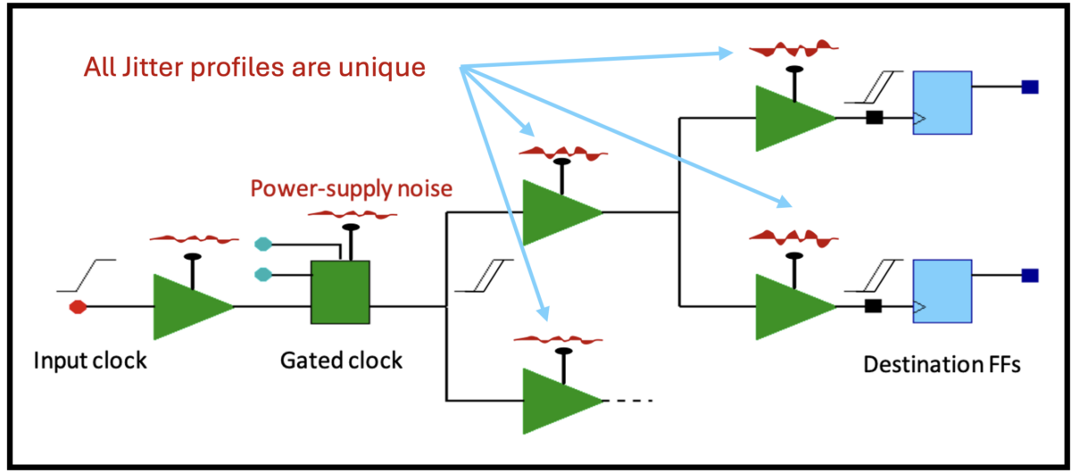 PDN Jitter Challenge