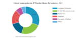 Semiconductor IP Graphic