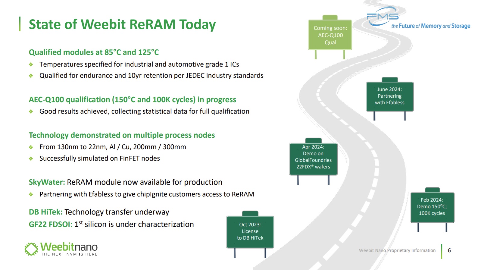 State of Weebit RERAM 2024