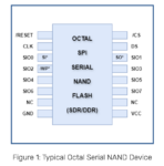 Typical Octal Serial NAND Device