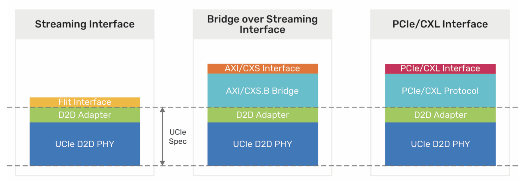 UCIe A Multi Layered Subsystem