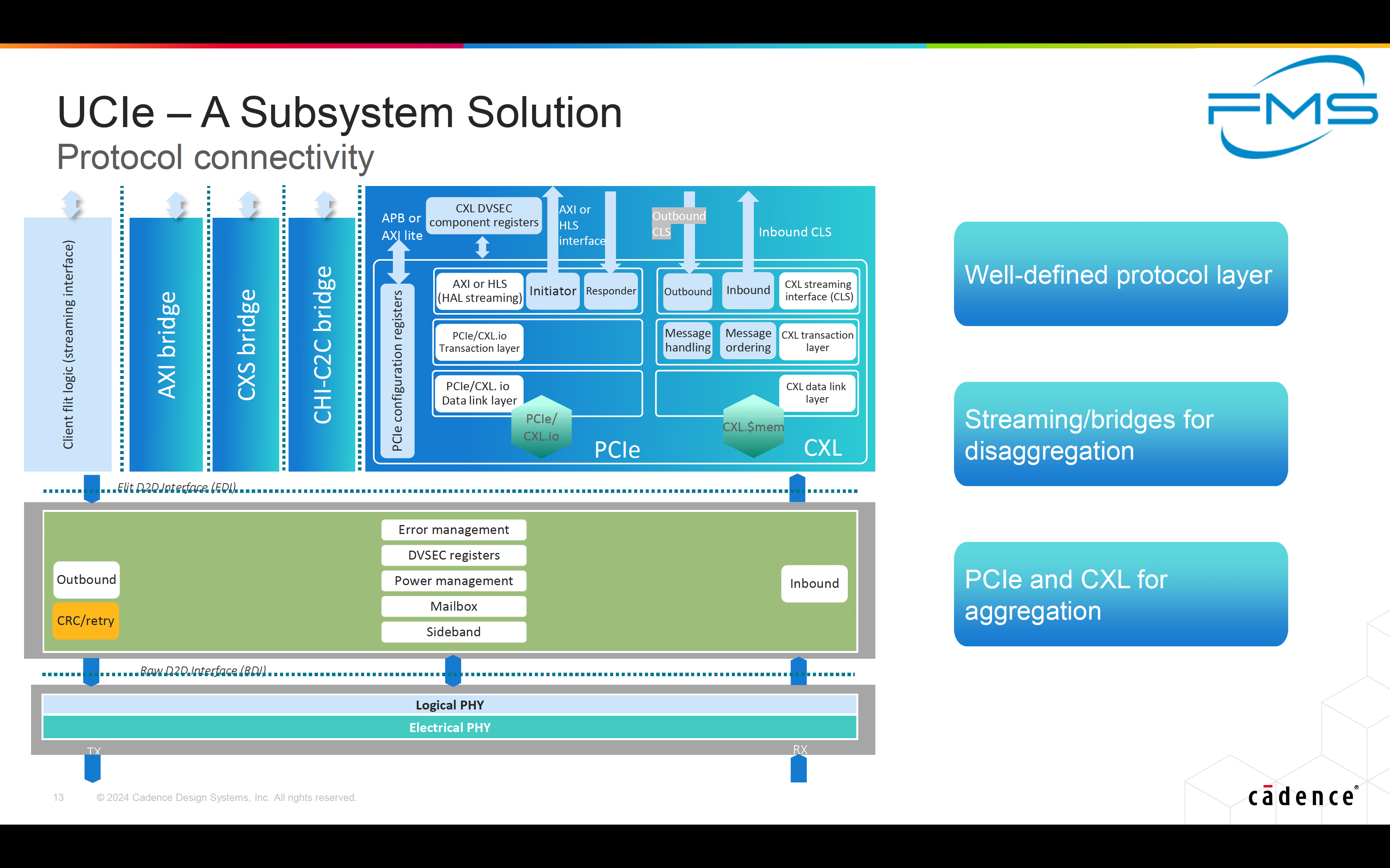 UCIe A Subsystem Solution