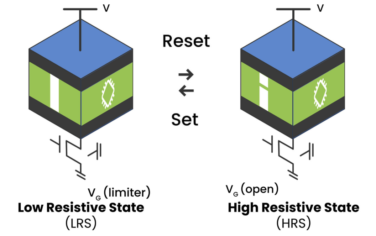 Weebit Nano Archives - SemiWiki