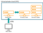 fig1 vpc