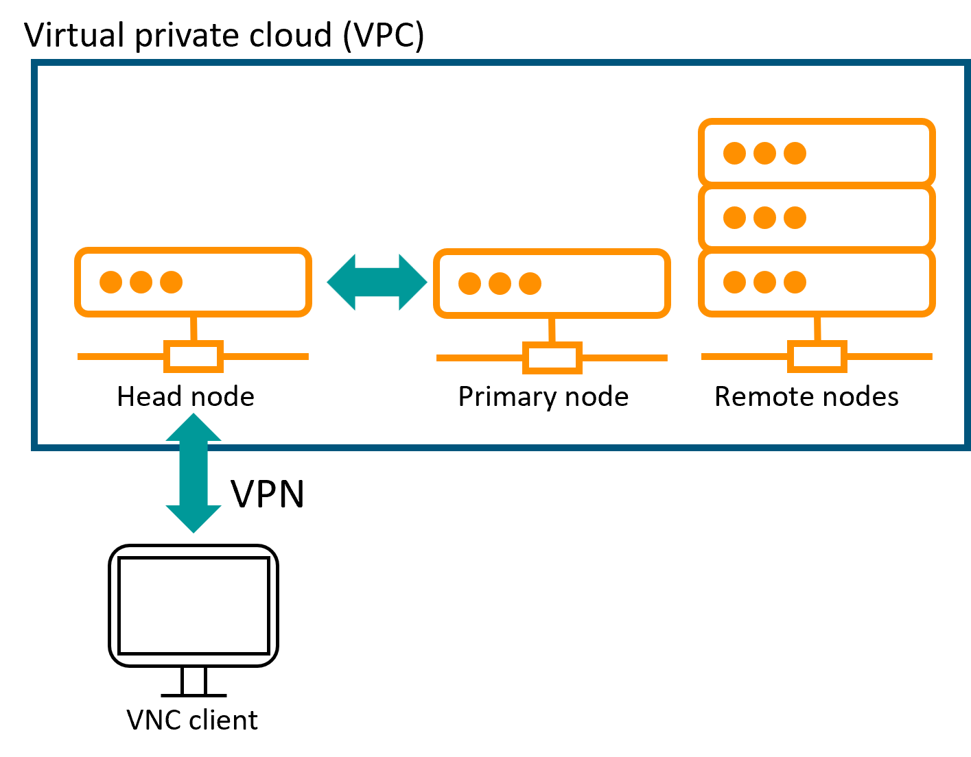 fig1 vpc