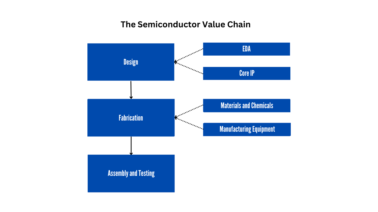 Figure #1, designed by The CHIPS Stack