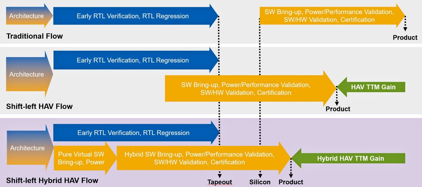 Immensity of SW development Part 2 Fig 2 software debugging