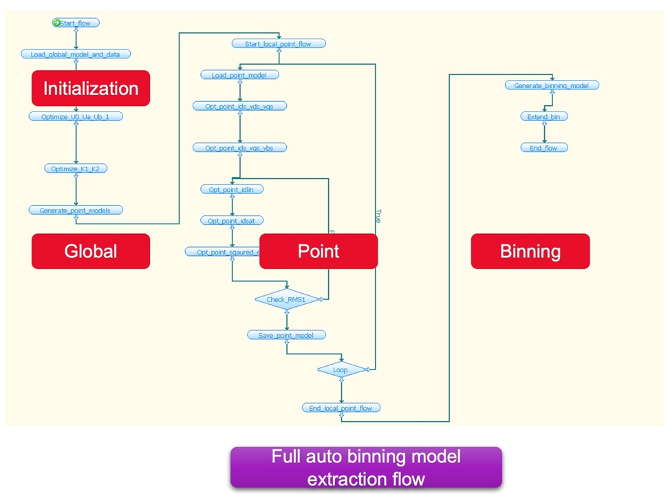 Keysight Webinar 2