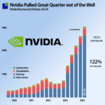 Nvidia Pulled the Quarter out of the Well