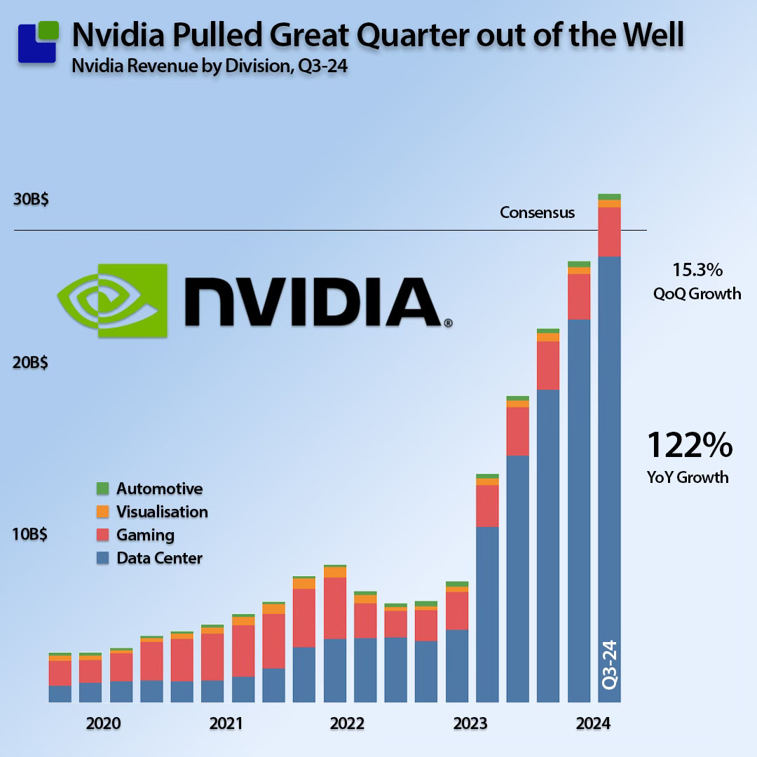 Nvidia Pulled the Quarter out of the Well