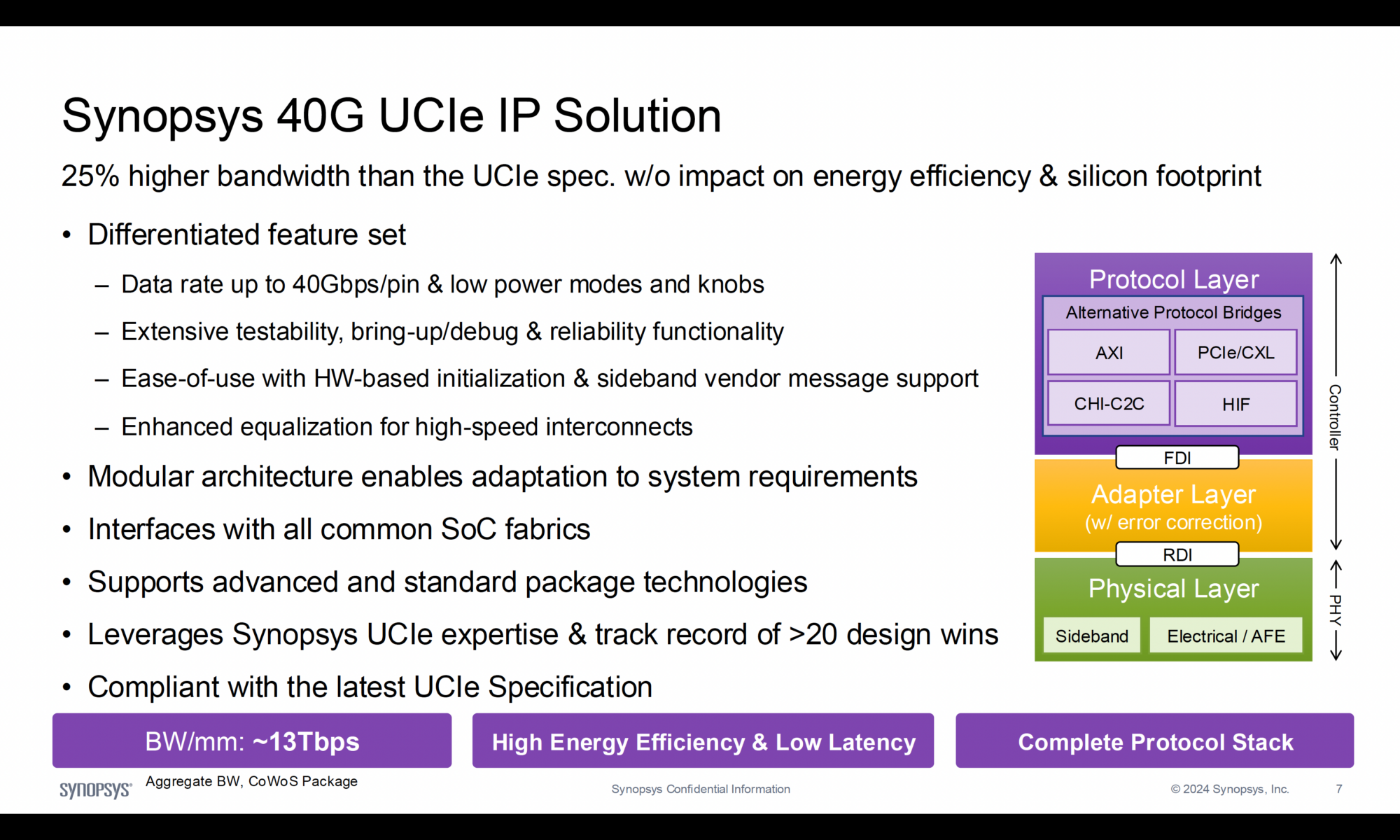 Synopsys 40G UCIe IP Solution