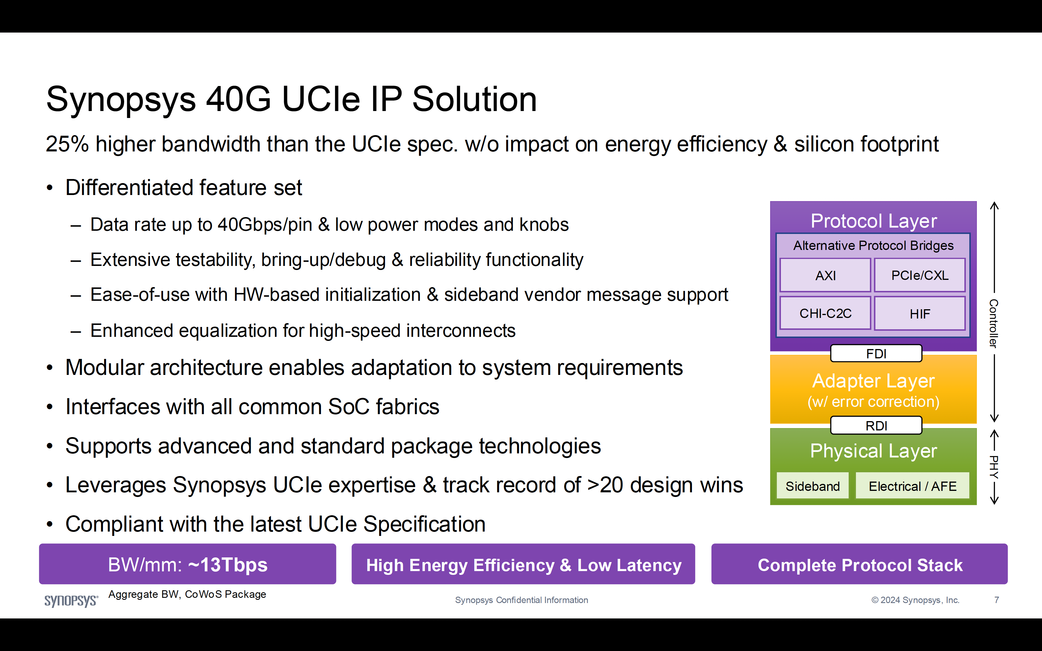 Synopsys 40G UCIe IP Solution