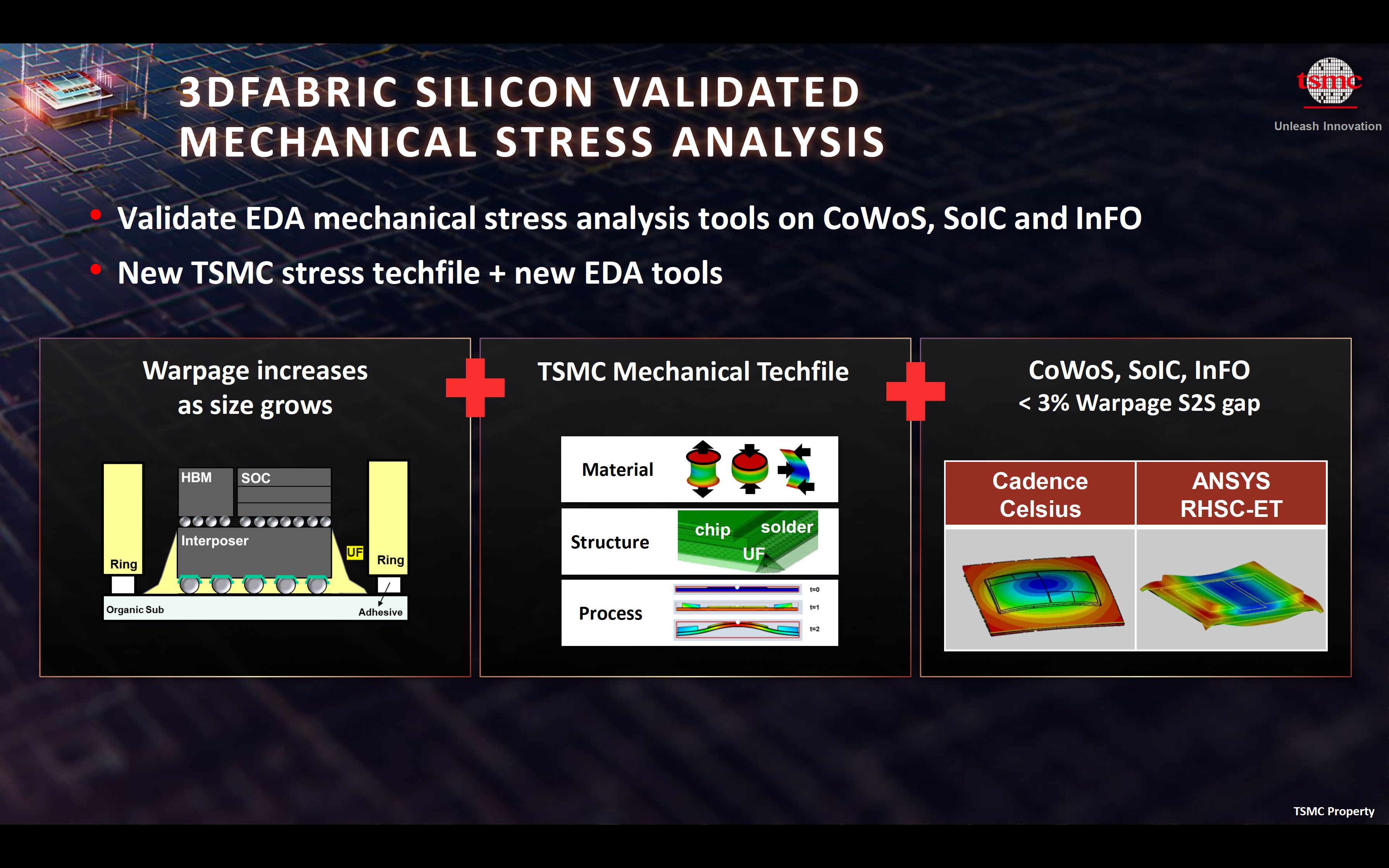 3DFabric Silicon Validated Mechanical Stress Analysis