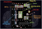 Analog Bits Builds a Road to the Future at TSMC OIP