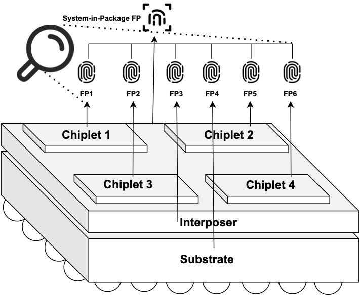 Article 1 figure 1 (1)