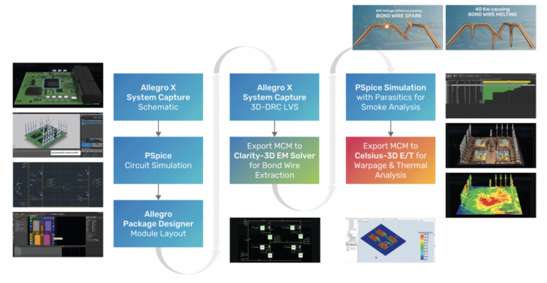 Layout Versus Schematic Archives - SemiWiki