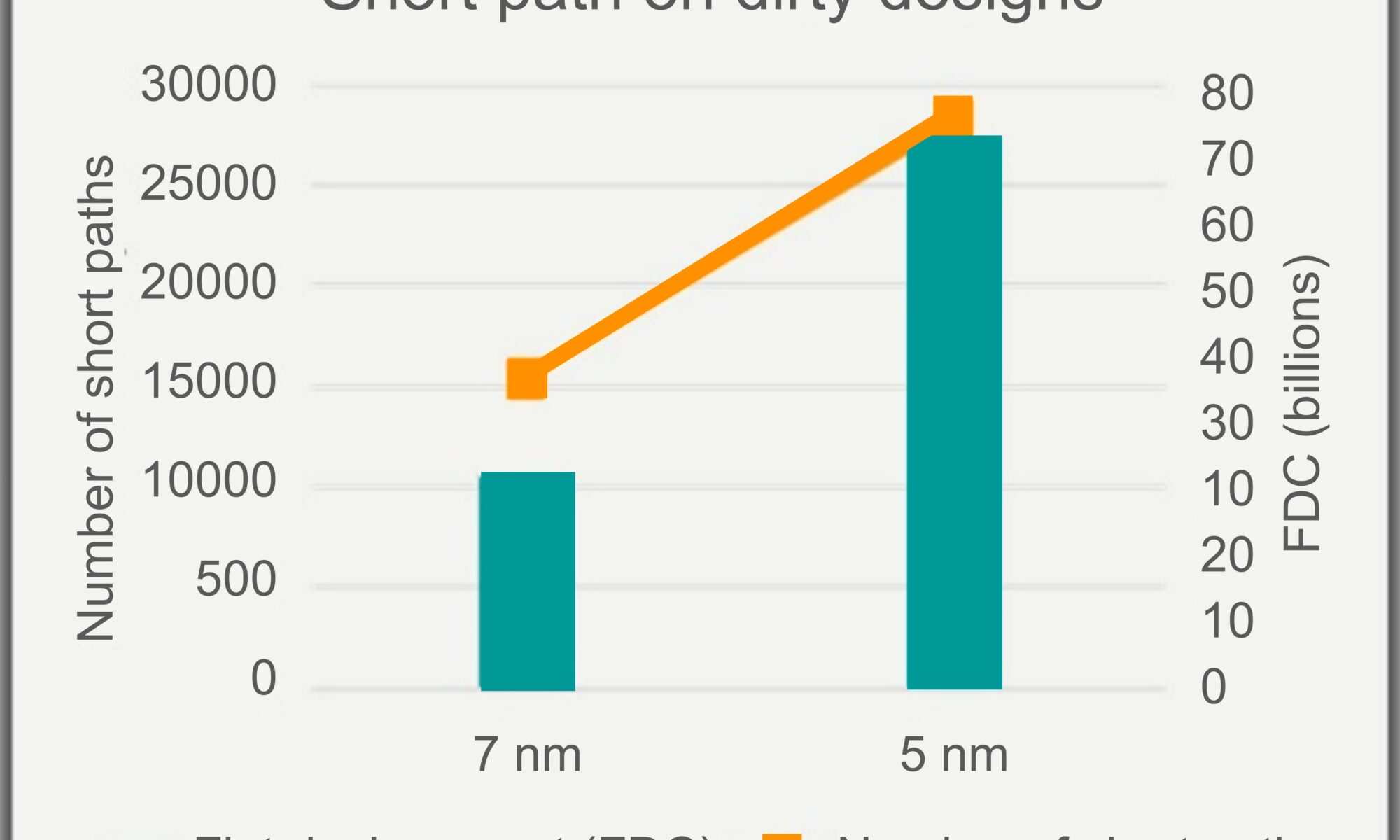 Fig1 shorts analysis conf data