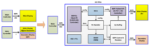 H3 FPGA with MIPI for driving dual display folding devices