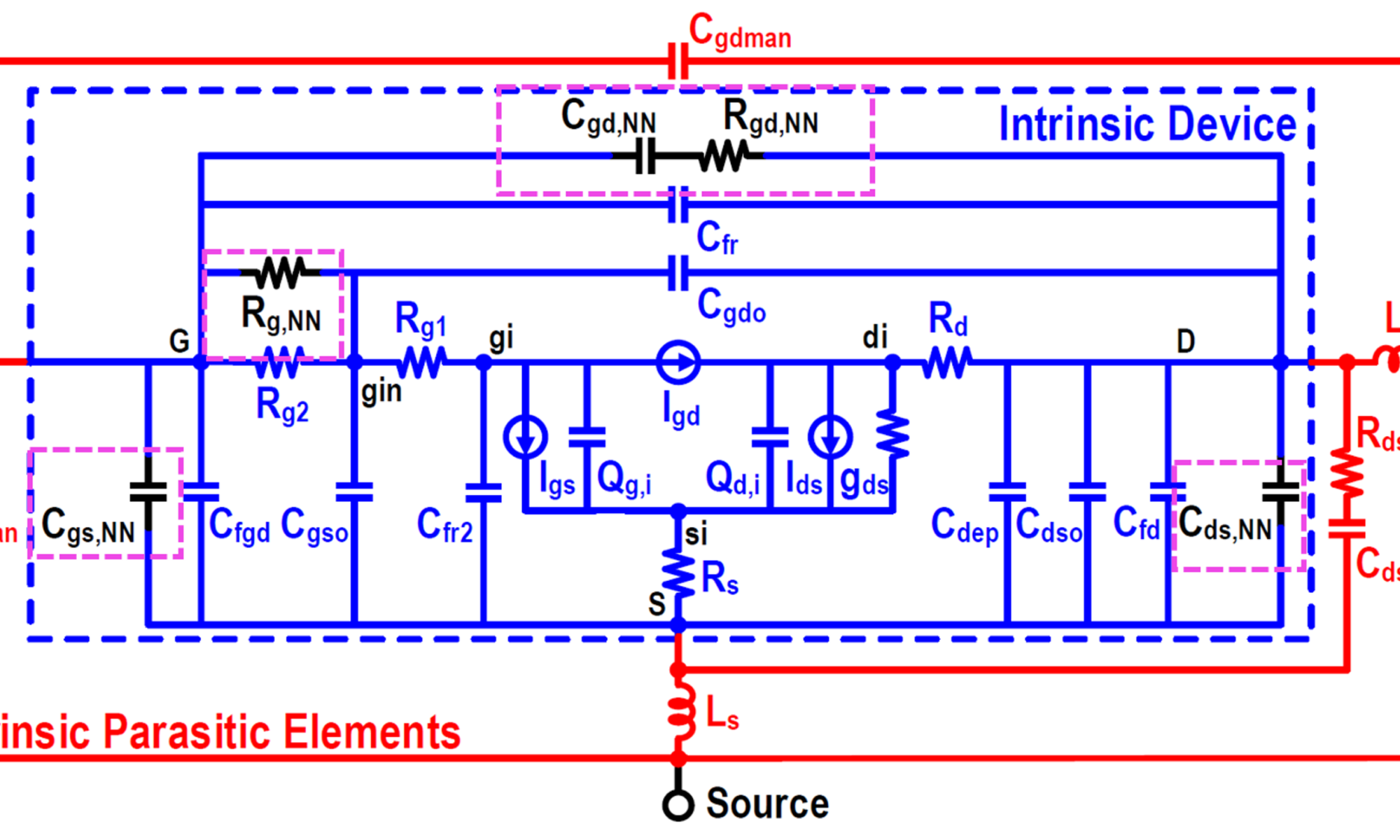 Modified ASM HEMT equivalent circuit for GaN HEMT modeling with ANN parameters