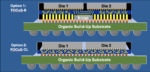 Sarcina Democratizes 2.5D Package Design with Bump Pitch Transformers