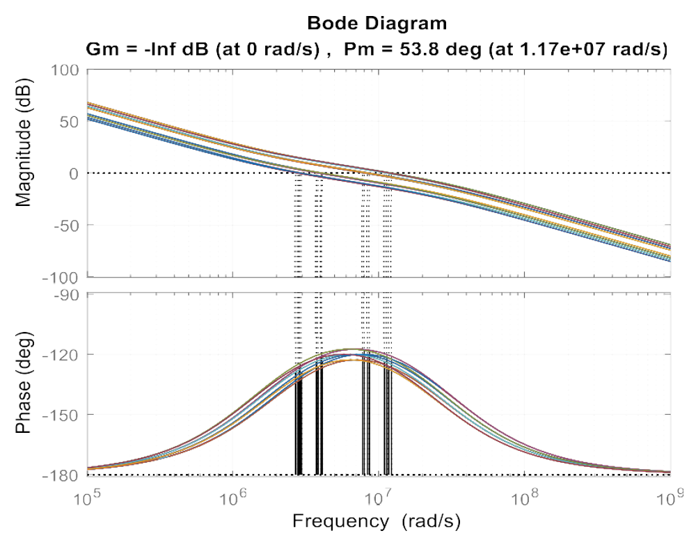 systemverilog Functional coverage