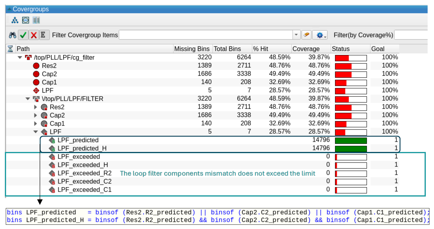 systemverilog Functional coverage