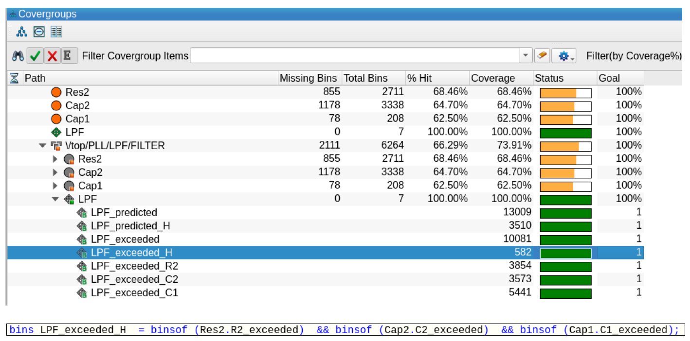 Functional coverage systemverilog