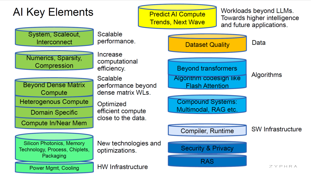 semiwiki 5 ai aspects