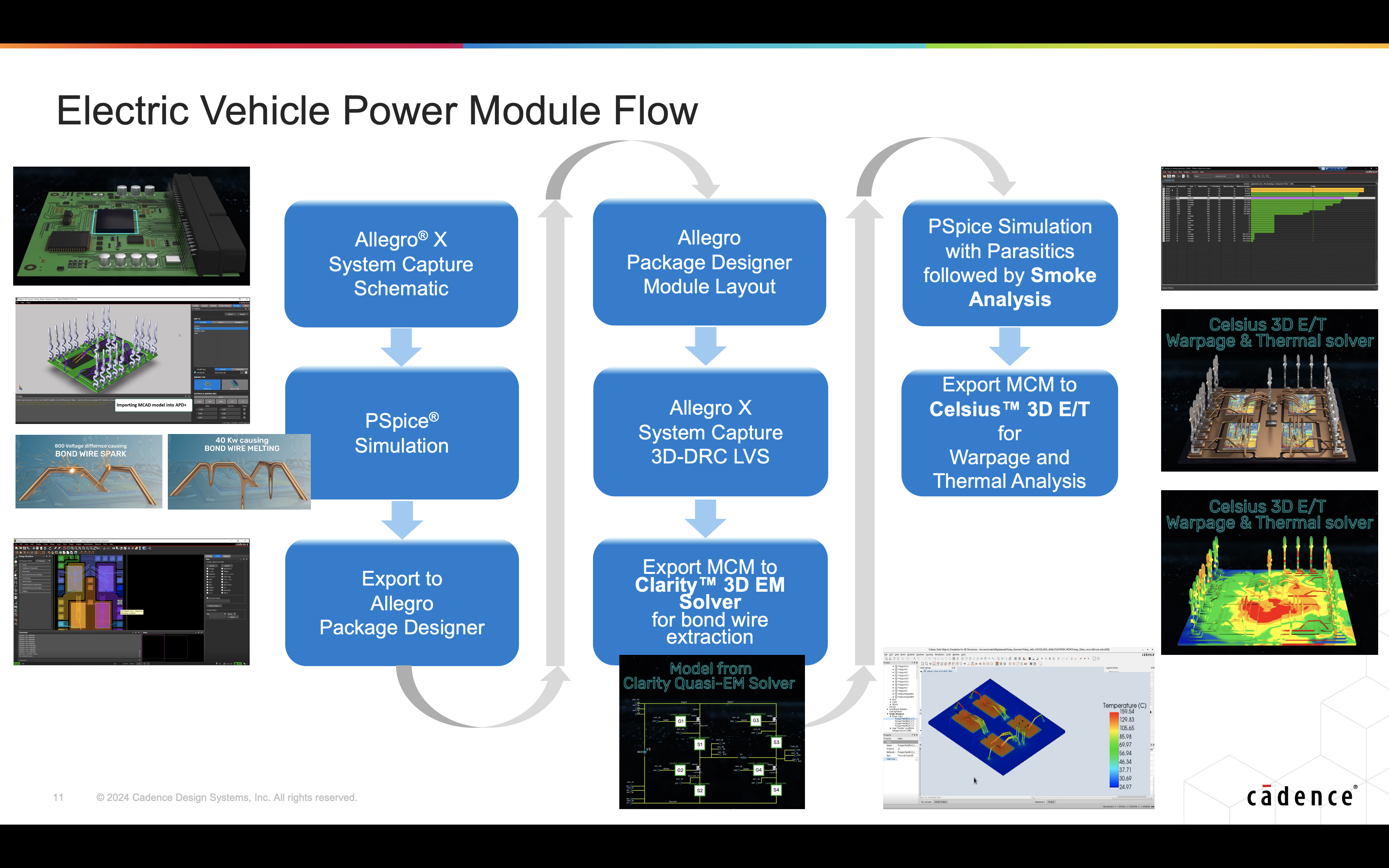 Cadence Flow for EV Power Module