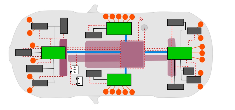 Car EE system