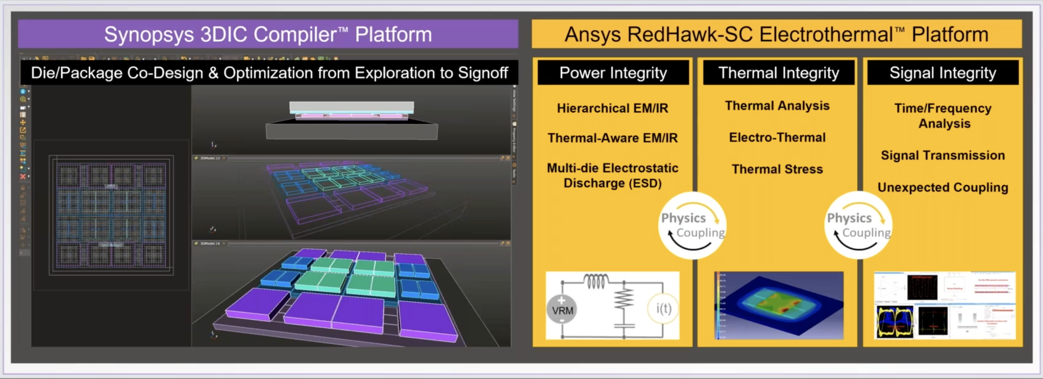 Combined Synopsys Ansys Implementation, Analysis and Optimization Techniques