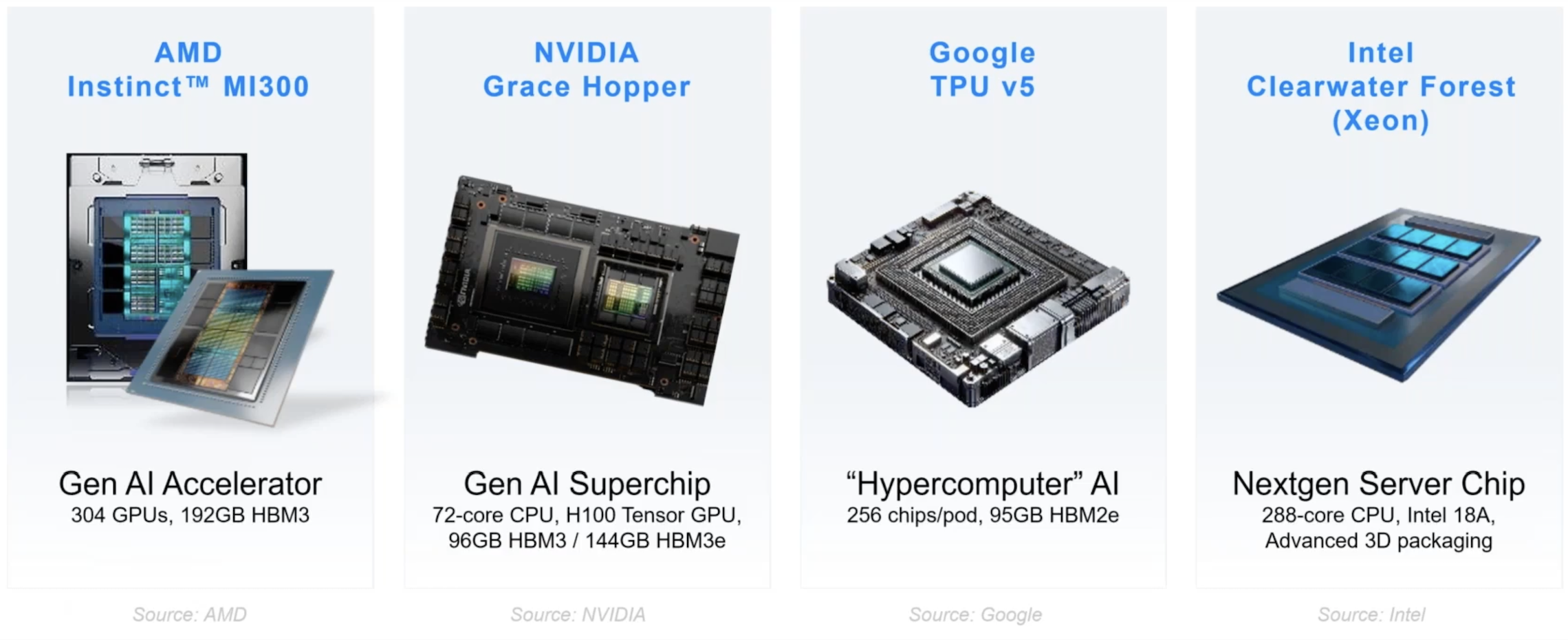 Examples of Recent Commercial Multi Die Designs